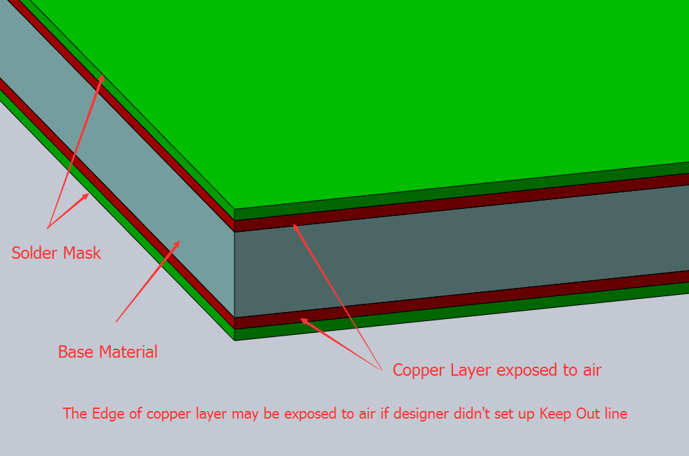 copper layer copper layer